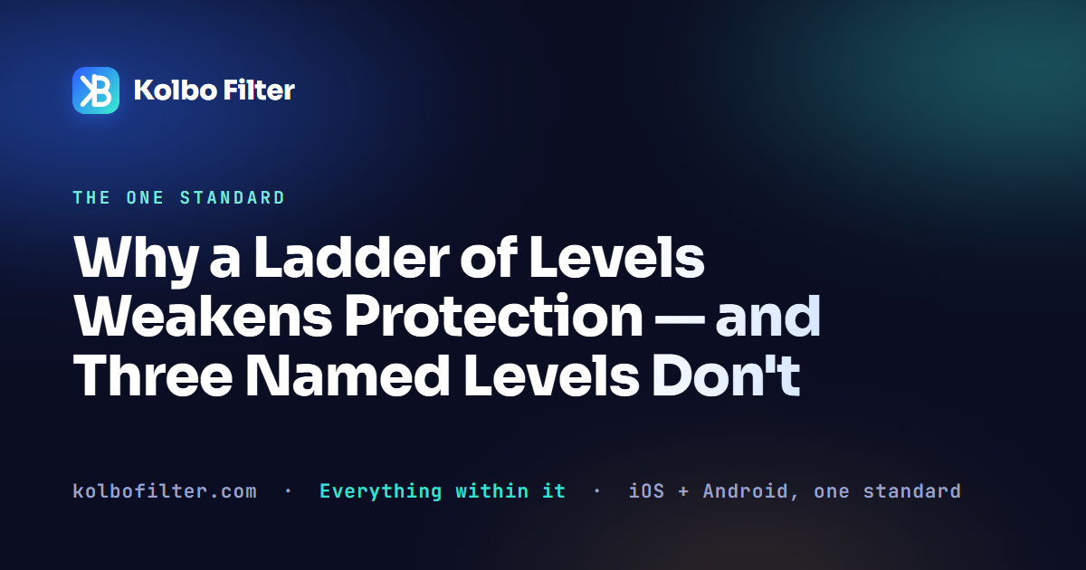 Why a Ladder of Levels Weakens Protection — and Three Named Levels Don't